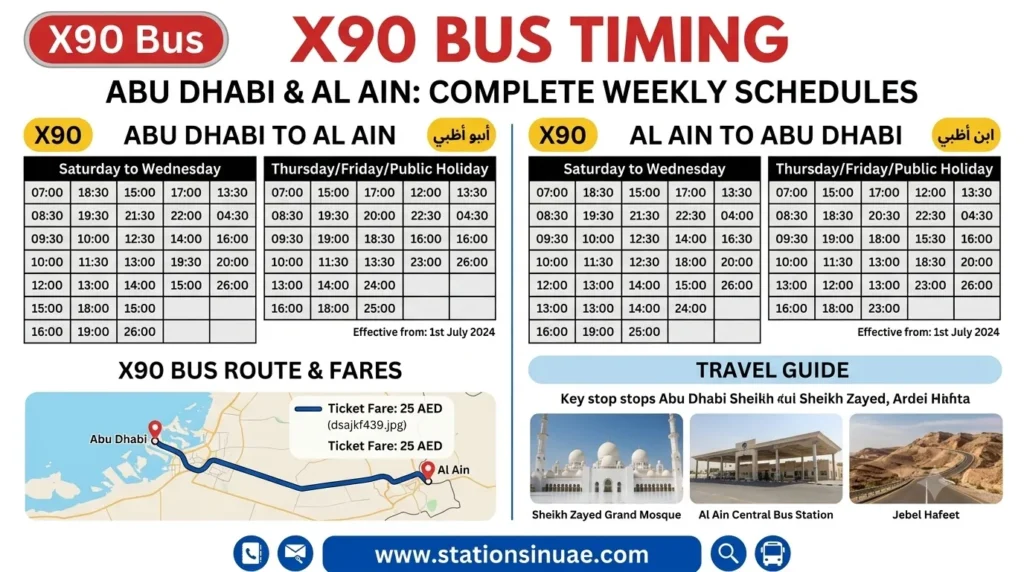 x90 bus timing